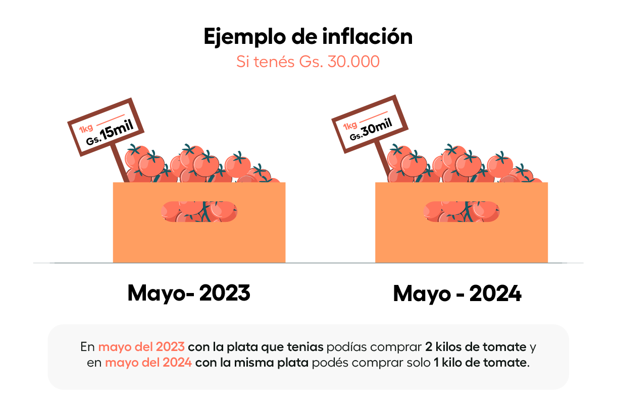 ejemplo-de-inflacion