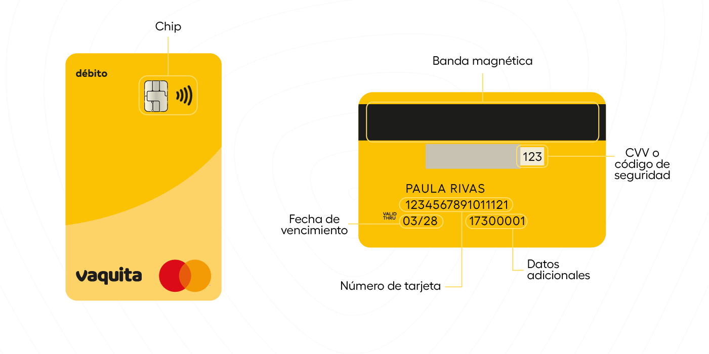 partes-de-una-tarjeta
